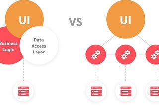 How to Scale a Monolithic Django Project — Without Microservices