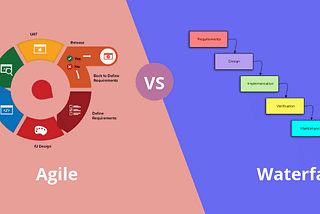 Developing features using agile methodology