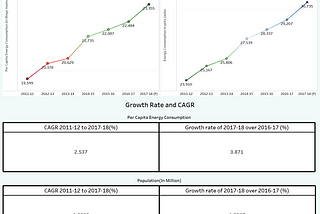 Top Demand Modeling of Energy Demand in India