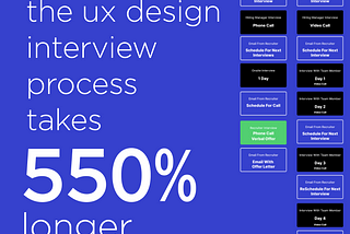 The UX design interview process in 2024 is 550% longer compared to pre-pandemic times