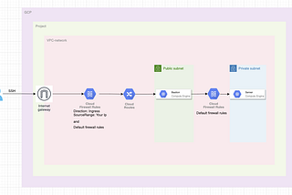 Automate DB access via tunnel with GIT Pull Requests in Google Cloud