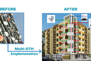 Simplifying Multi-DTH Connectivity: Unleashing the Power of MDU Services