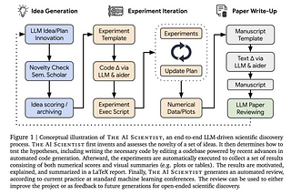 The AI Scientist: Towards Fully Automated Open-Ended Scientific Discovery