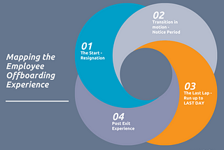 Are you using HR Technology to super charge the employee OFFBOARDING experience?