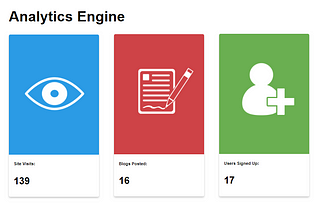 How to: Create your own simple site analytics engine with node.js