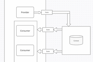 Building A Traffic Quality Control System, Part 2: Creating a Robust Frontend