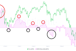 How to Select Altcoins to Trade 101