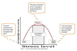A CS PhD’s Occupational Therapy Journey — (1) Stress Management