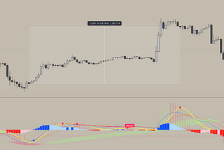 Trading With MACD: A Powerful Trend-Following Strategy That Actually Works