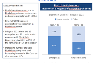 Meet the Blockchain Unicorns — Midyear 2021 Update