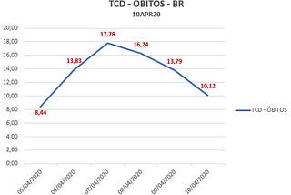 COVID19 — Análise Diária dos Números no Brasil: 11 Abril 2020