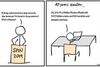 Before and after Deep Learning