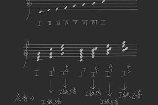 數字低音