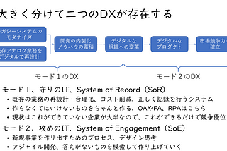 DX芸人はじめました