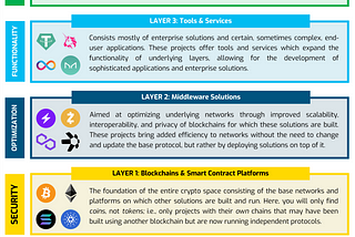 The Crypto Space