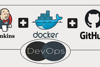 Task2: Deployment with Complete Automation using DevOps (Github+Docker+Jenkins)