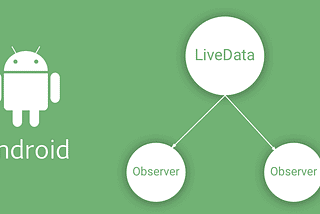 Android LiveData and Content Provider updates