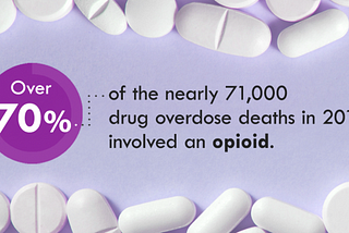 Want to Stop Opioid Addiction? Stop Sending Patients Home with Oxy!