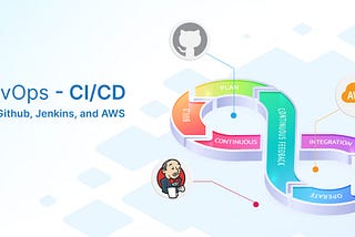 CI/CD Pipeline with Jenkins : Deploying the Website