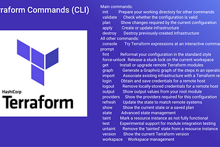 Terraform CLI Commands