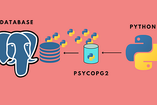 Connect/Integrate PostgreSQL using Python3…