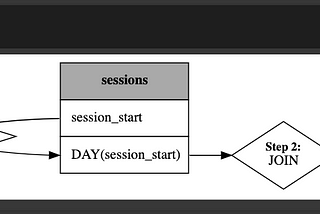 Automation in Feature Engineering with Feature Tools