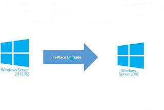 Domain Controller Migration from Windows Server 2012r2 -> Windows Server 2019