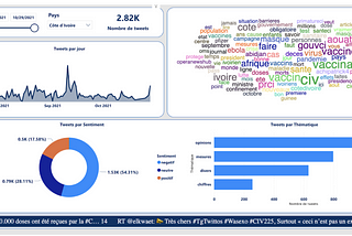 ARSCO : Analyse des Réseaux Sociaux pour renforcer la lutte contre le COvid-19 en Côte d’Ivoire