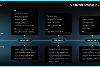 Glacier Network in AI: 2025 Q1