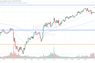 Nifty & BankNifty Analysis — 14 May 2024–Nifty gets some steam, is it short covering or fresh longs?