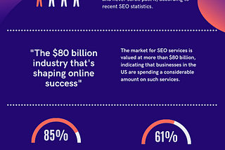 5 SEO STATS MIND BLOWING!!