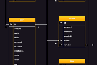 [Alphacamp] Simple Twitter開發過程反思