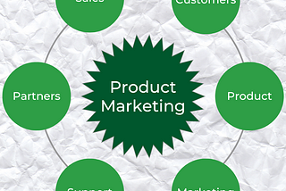 How to Write a Product Marketing Charter