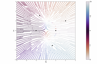 Visualizing Complex-Valued Functions Using Python and Mathematica