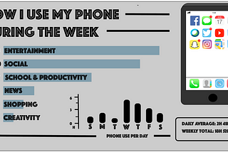 Screen Time: How I Use My Phone During the Week