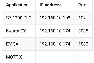 Siemens PLC and MQTT Integration: A Step-by-Step Guide