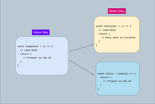 Container Component | Design Patterns in React