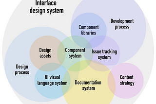 Revisiting the anatomy of a design system