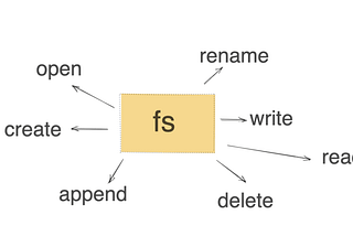 Simplifying File Rendering in Node.js