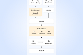 🖥️ Connecting the Dots: How to improve RAG with Knowledge Graphs