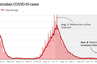 How bad will COVID-19 get? India and Australia have answers.