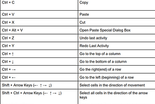 Excel Short Cut keys: