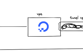 HTB: Configurando VPS + Burp Suite