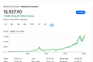 80:20 Rule to Get the Best Returns On Your Portfolio