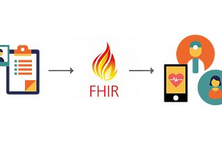 What is FHIR?