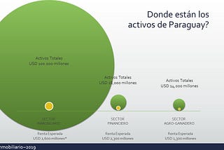 La diversificación del negocio inmobiliario a pasos de ser realidad