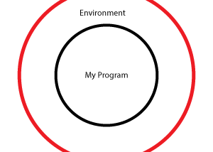 Reactive ตอนที่1 Iterable, Iterator, Observable, Observer