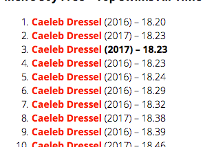 Top 5 swims at the men’s NCAA meet (so far)