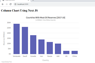 Rendering FusionCharts using Next.js