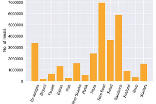 Top 10 Python Libraries used for Machine Learning